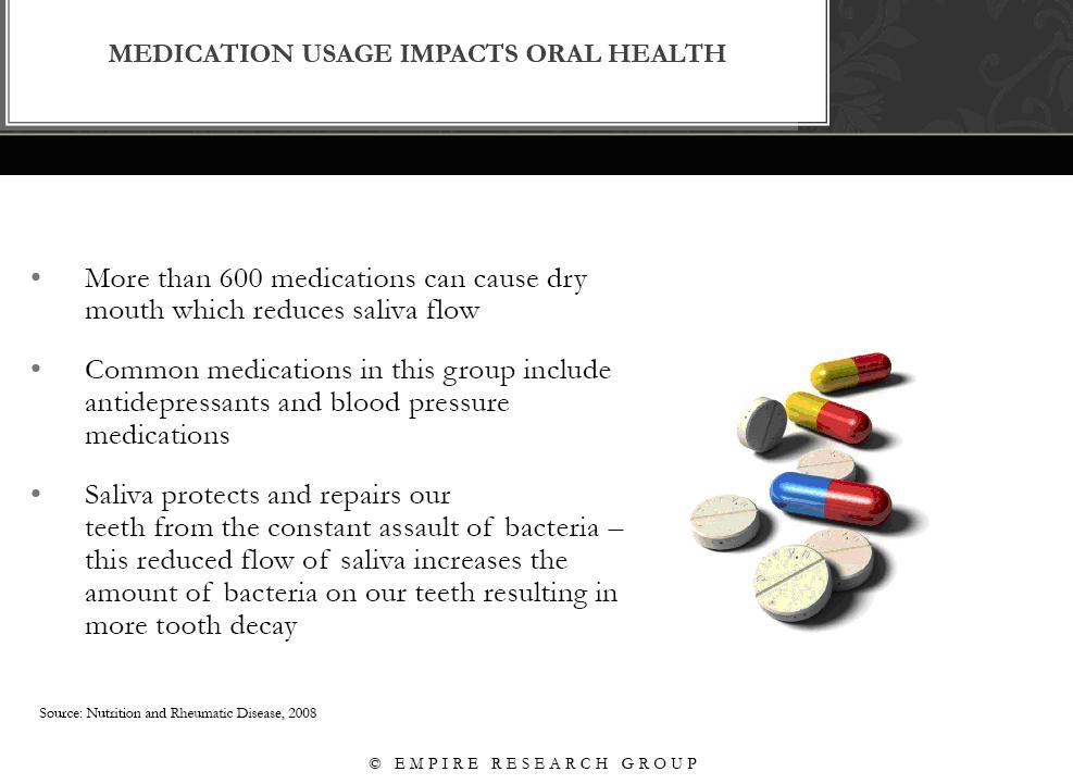 Medication usage impacts oral health